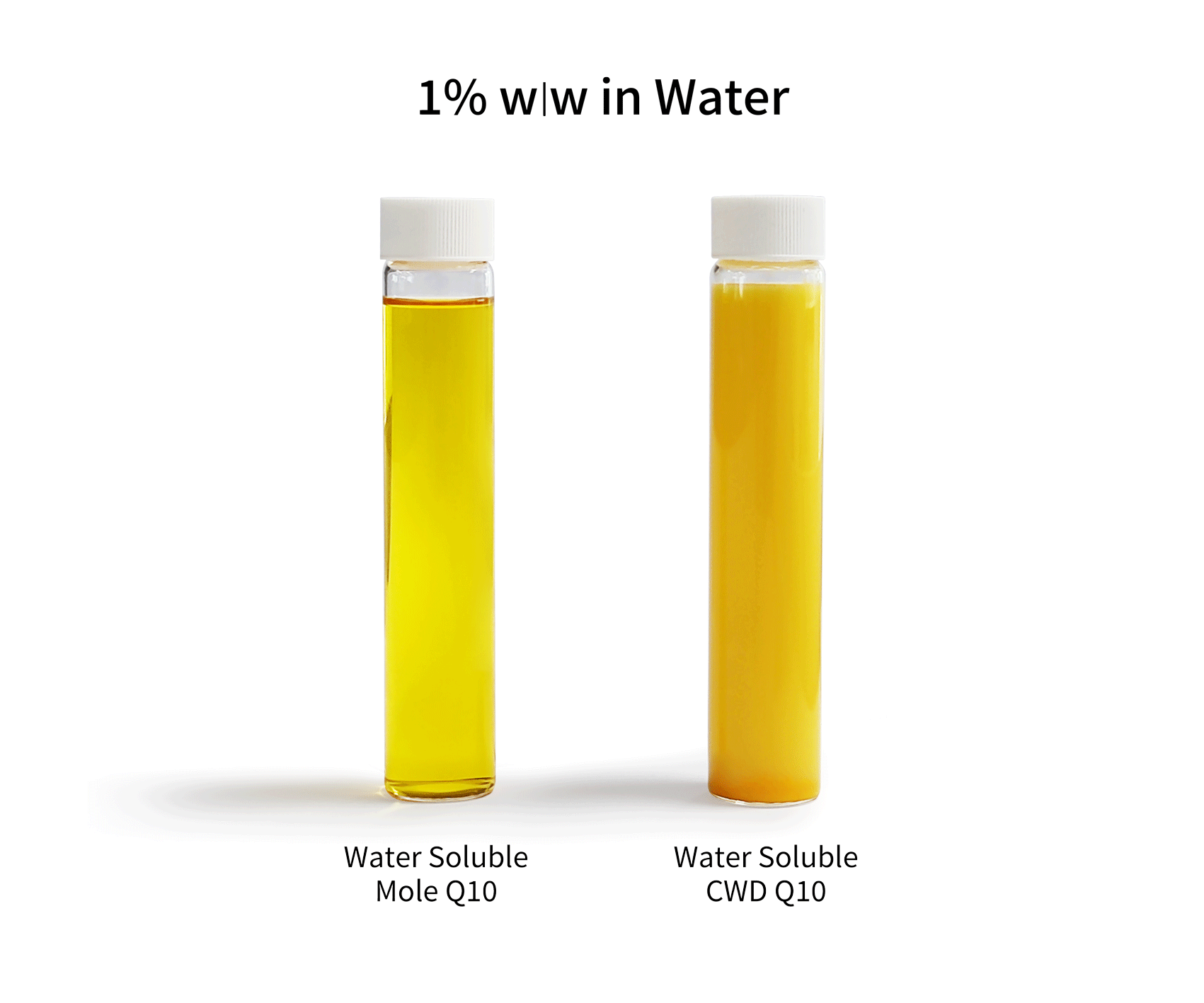 MOLEQ®10 TRANSPARENT SOLUTION MoleQ® is a proprietary process technology to make the fat-soluble ingredients dispersed into the water in molecular grade to form a totally clear& stable solution. MoleQ® can help reduce the oxidative damage that leads to muscle fatigue, skin damage and brain and lung diseases.